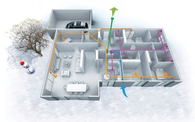 Sistema ventilación interior vivienda